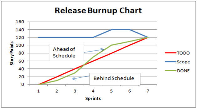 Release Burnup Chart