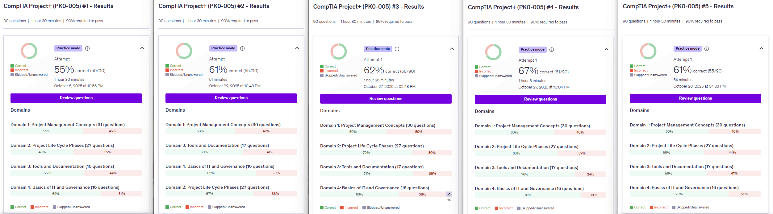 Jason Dion Project+ Practice