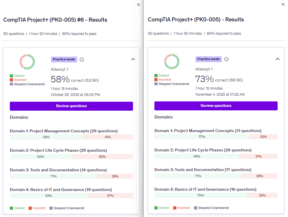 Jason Dion Project+ Practice
