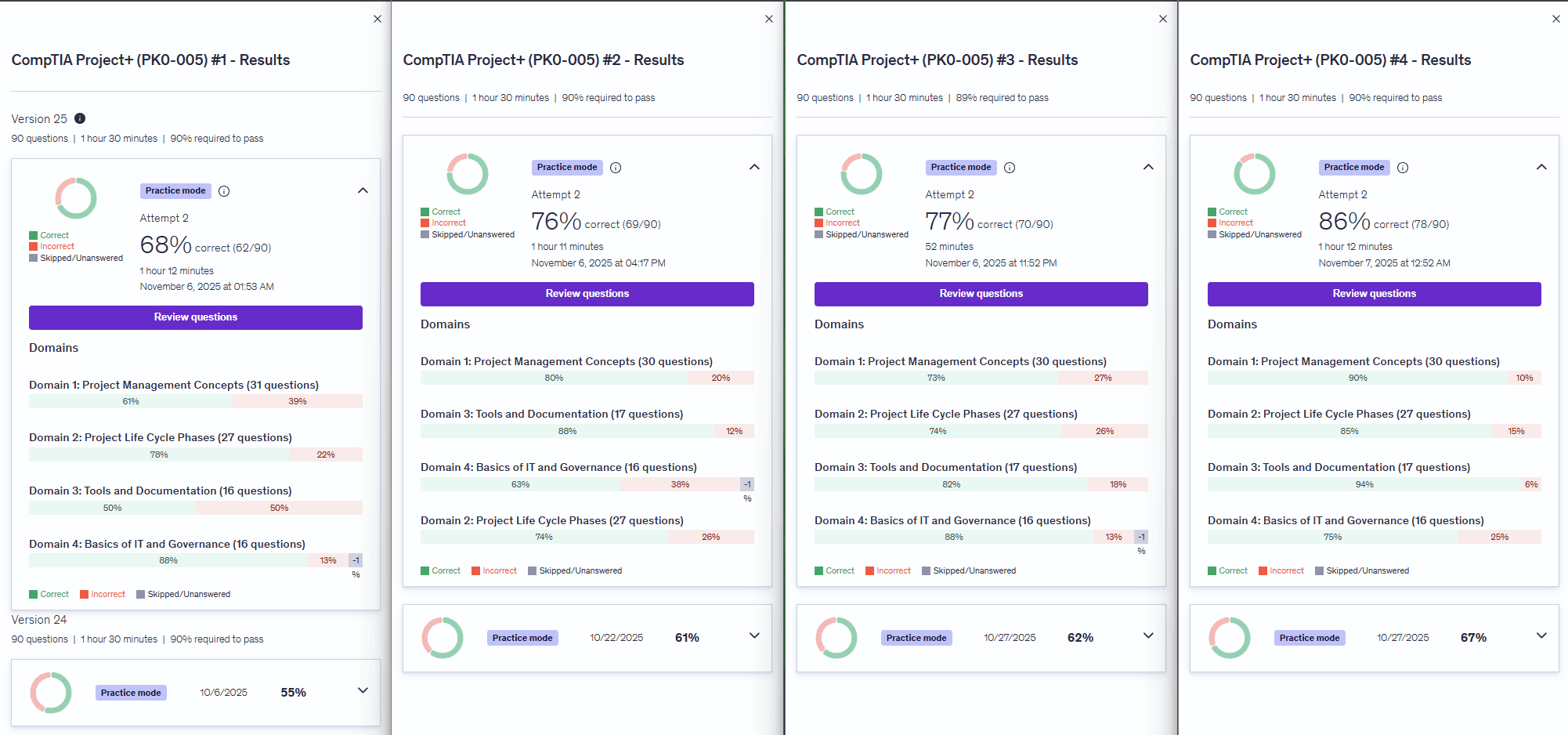 Jason Dion Project+ Practice